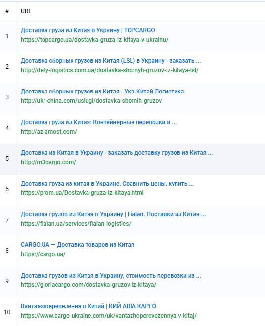 топ лист по запросу